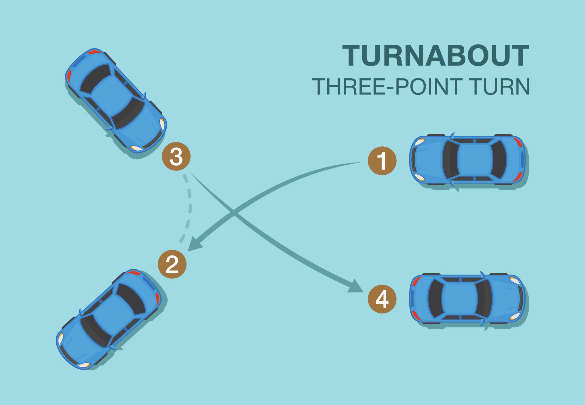 What Is A Two Point Turn Driving